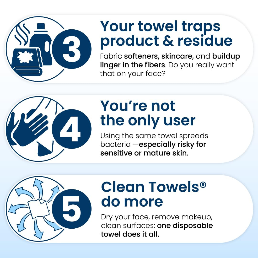 Clean Towels XL®, 100% USDA Biobased