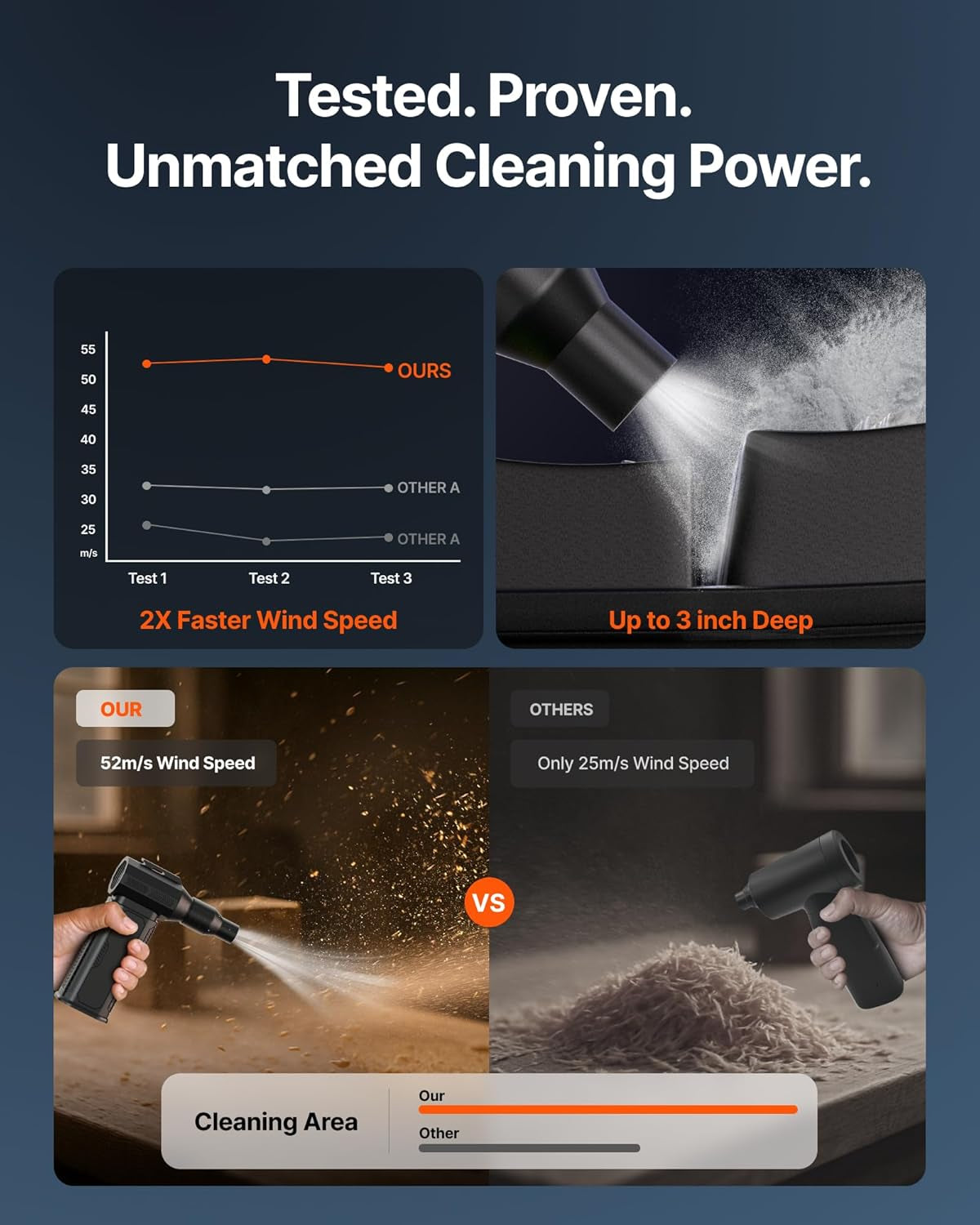 130000RPM Cordless Air Duster Cleaner