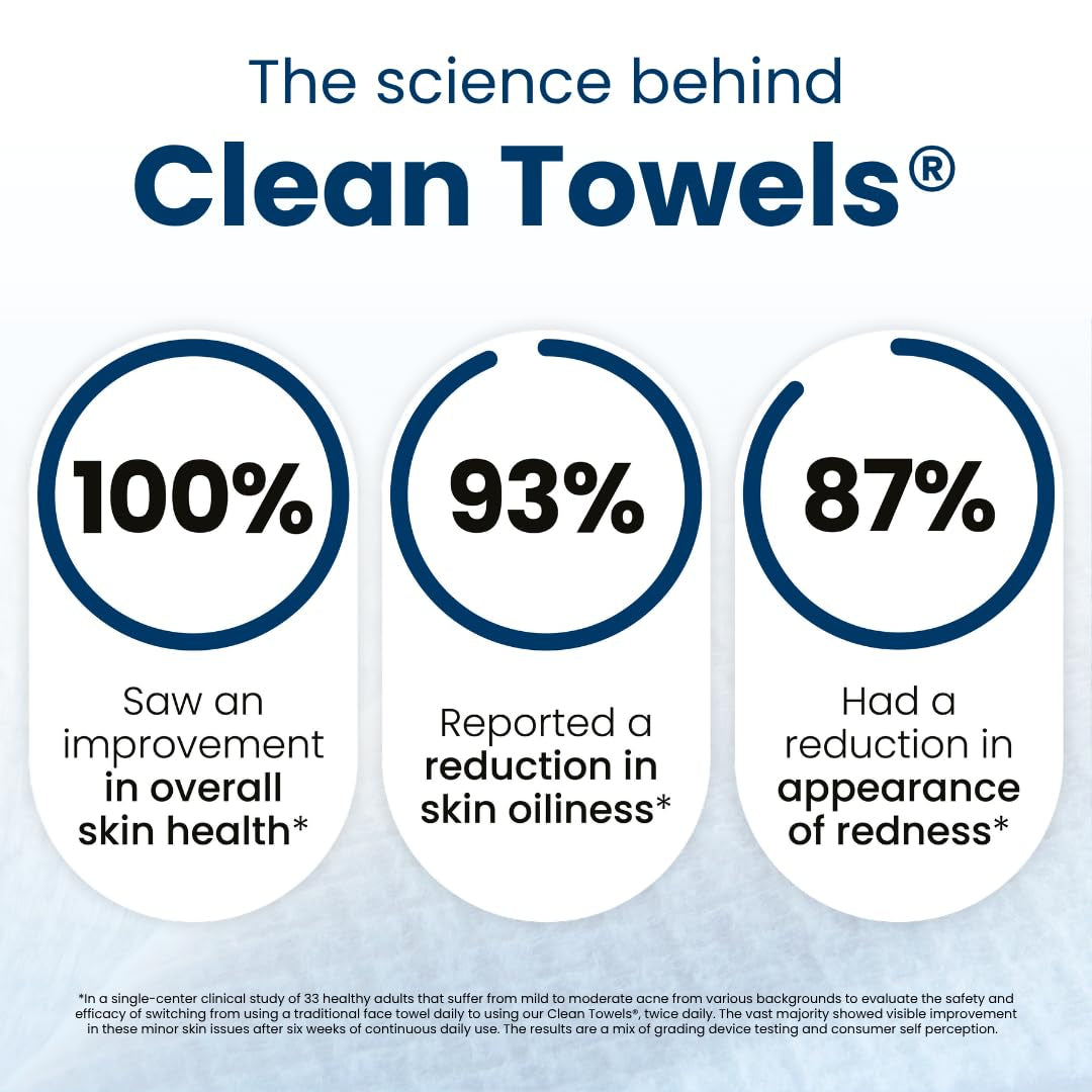 Clean Towels XL®, 100% USDA Biobased