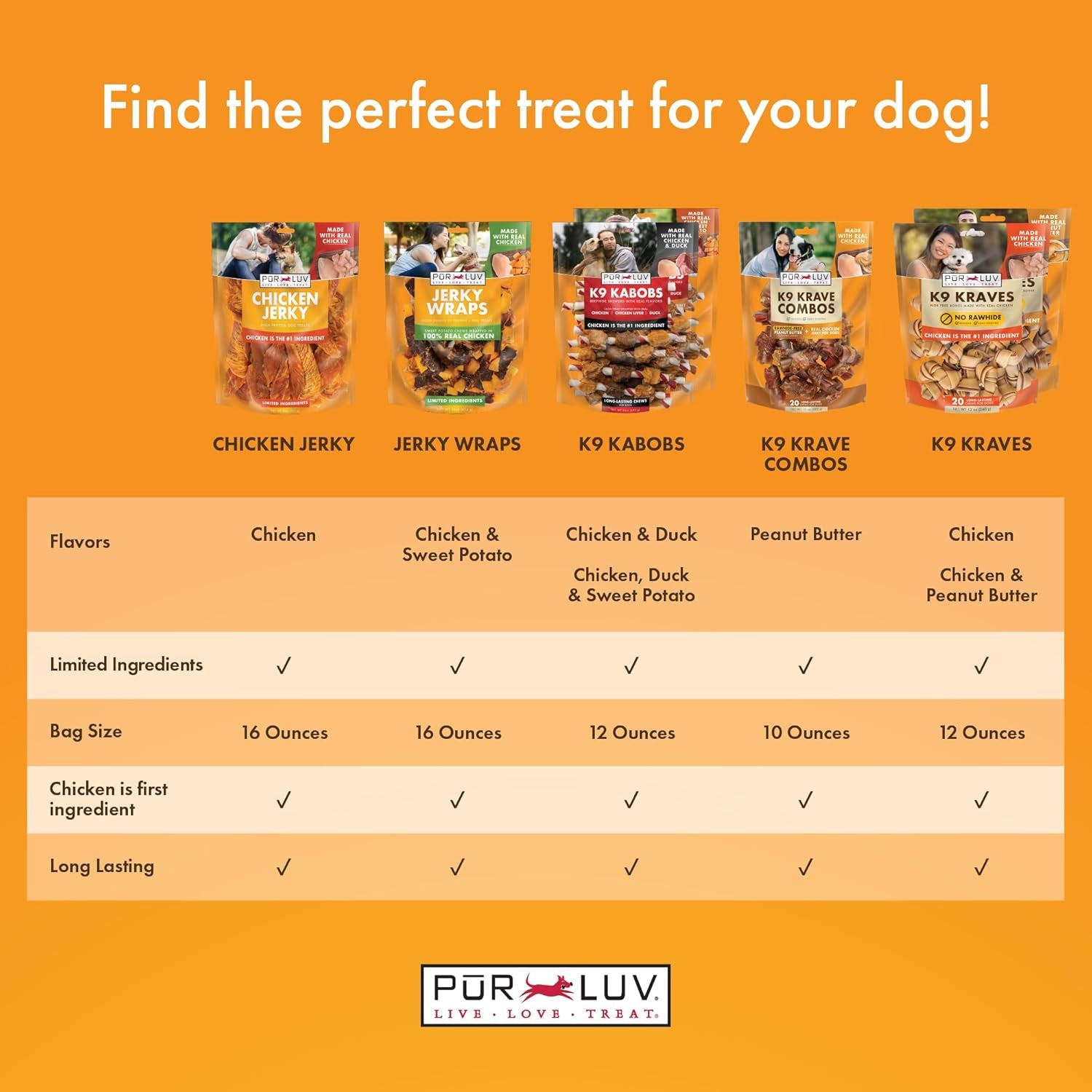 Chicken Jerky Dog Treats 16oz