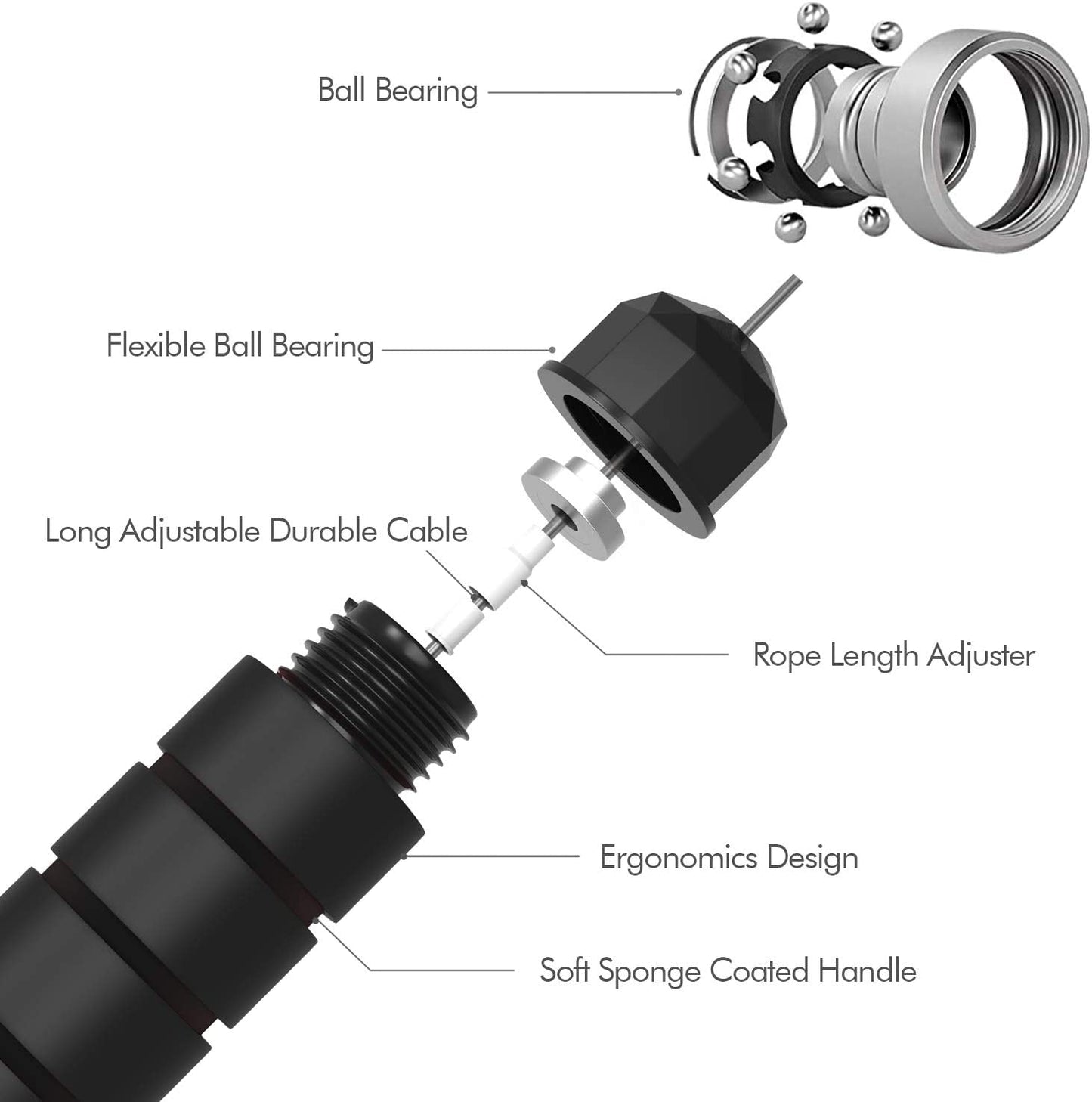 Tangle-Free Adjustable Speed Jump Rope