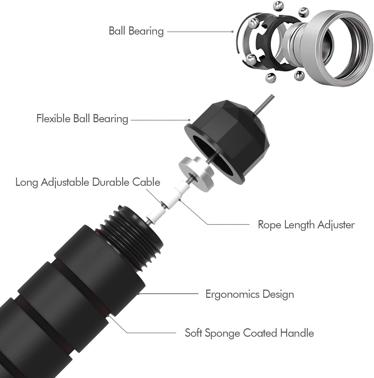 Tangle-Free Adjustable Speed Jump Rope