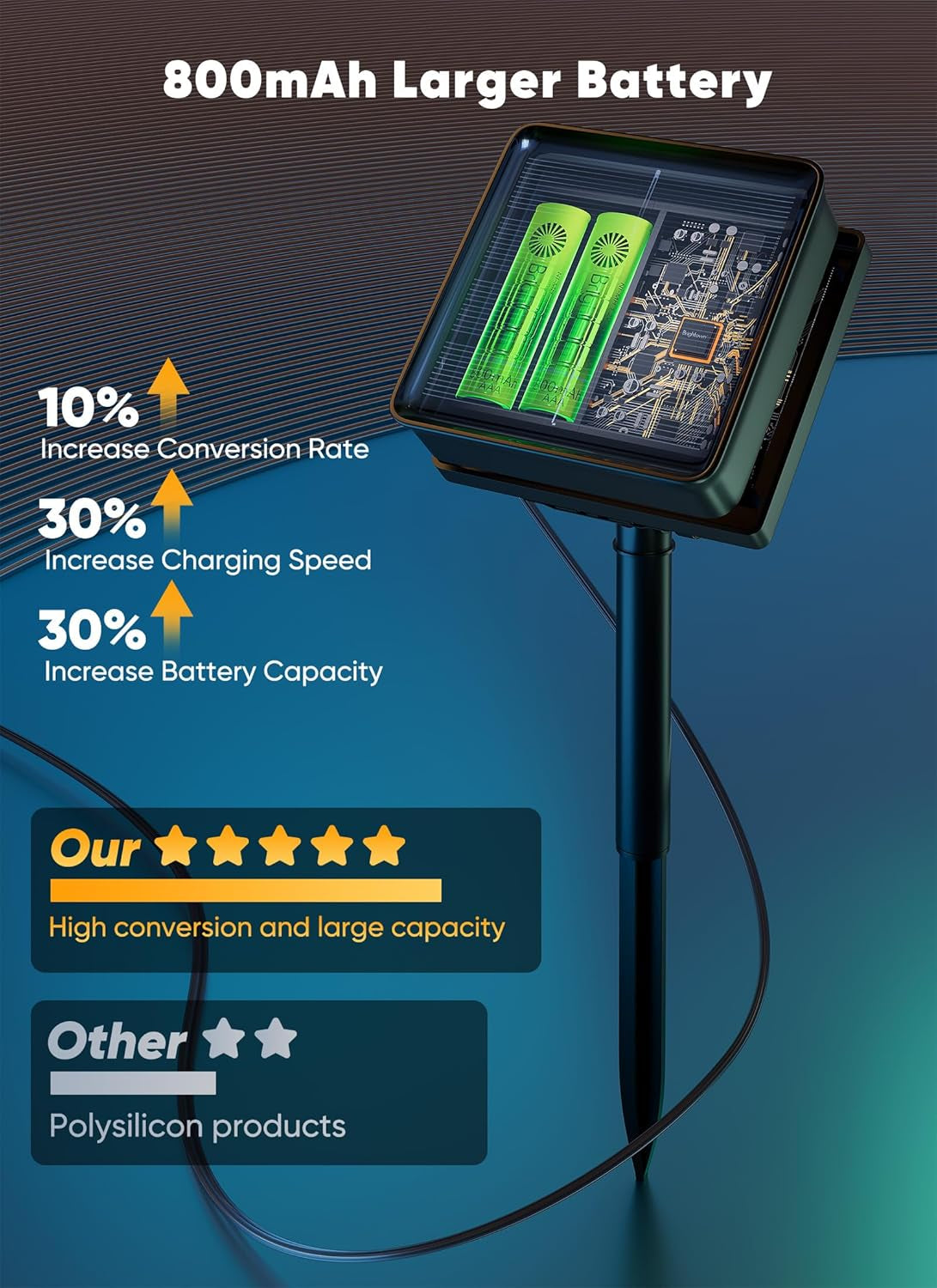 39FT Solar Rope Lights 100LED Warm White