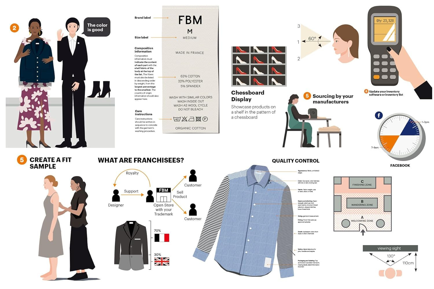 The Fashion Business Manual Illustrated