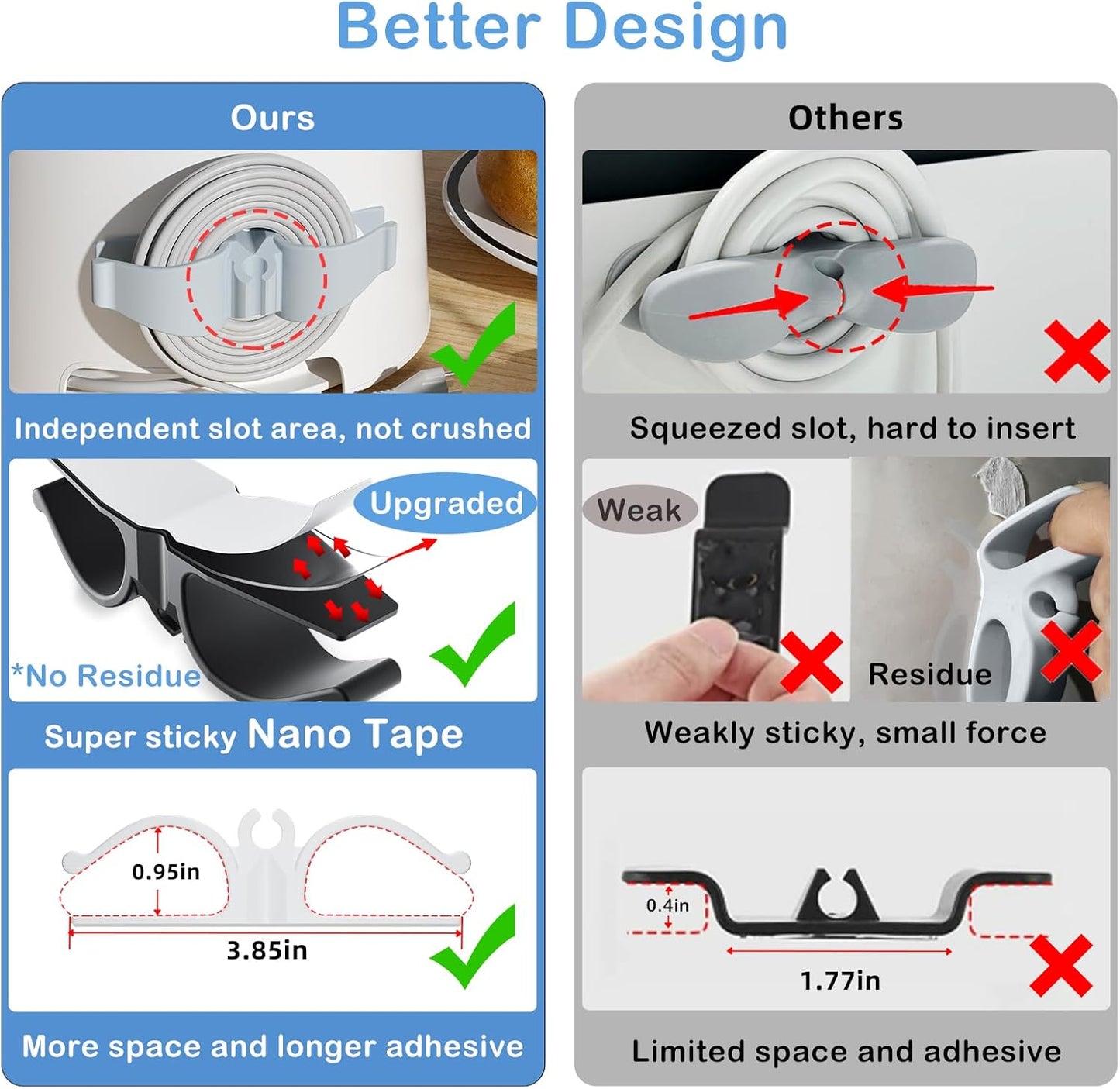 Cord Organizer for Appliances, 8 Pack
