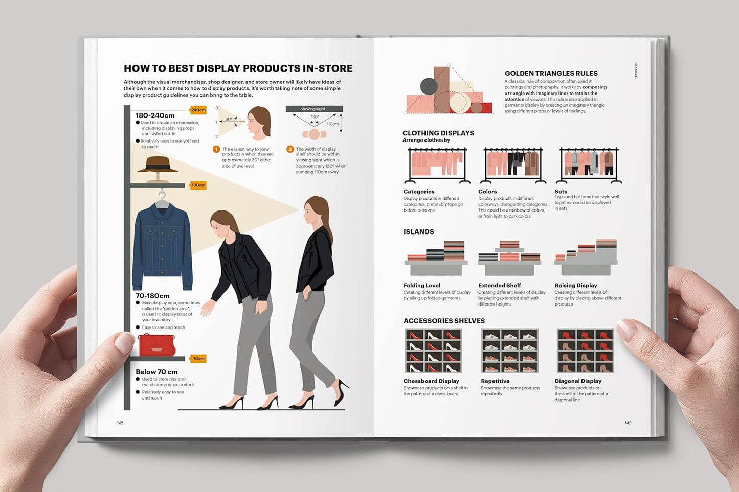 The Fashion Business Manual Illustrated