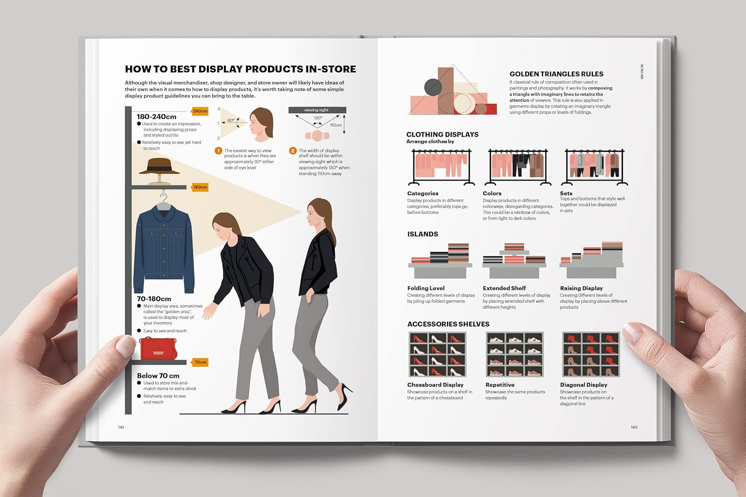 The Fashion Business Manual Illustrated