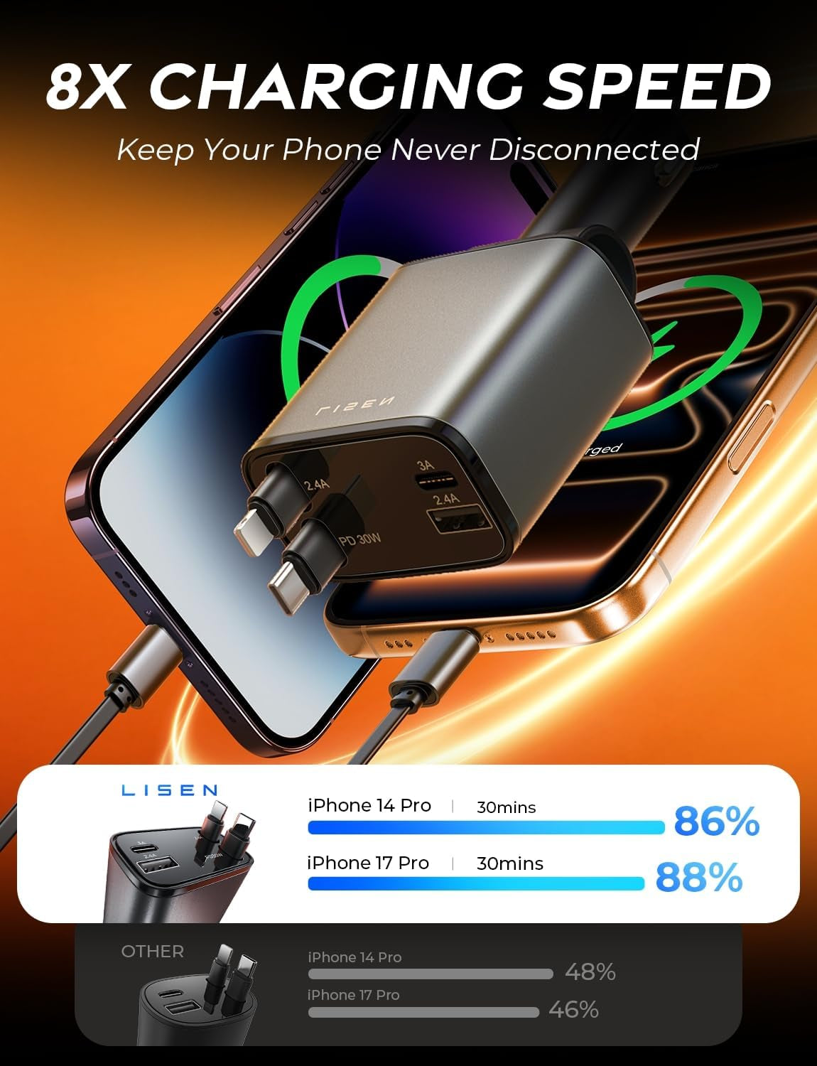 Retractable 69W USB-C Car Charger iPhone