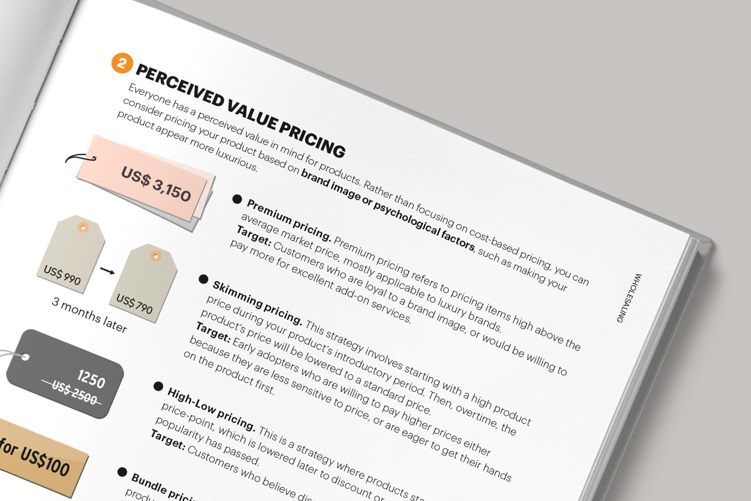 The Fashion Business Manual Illustrated