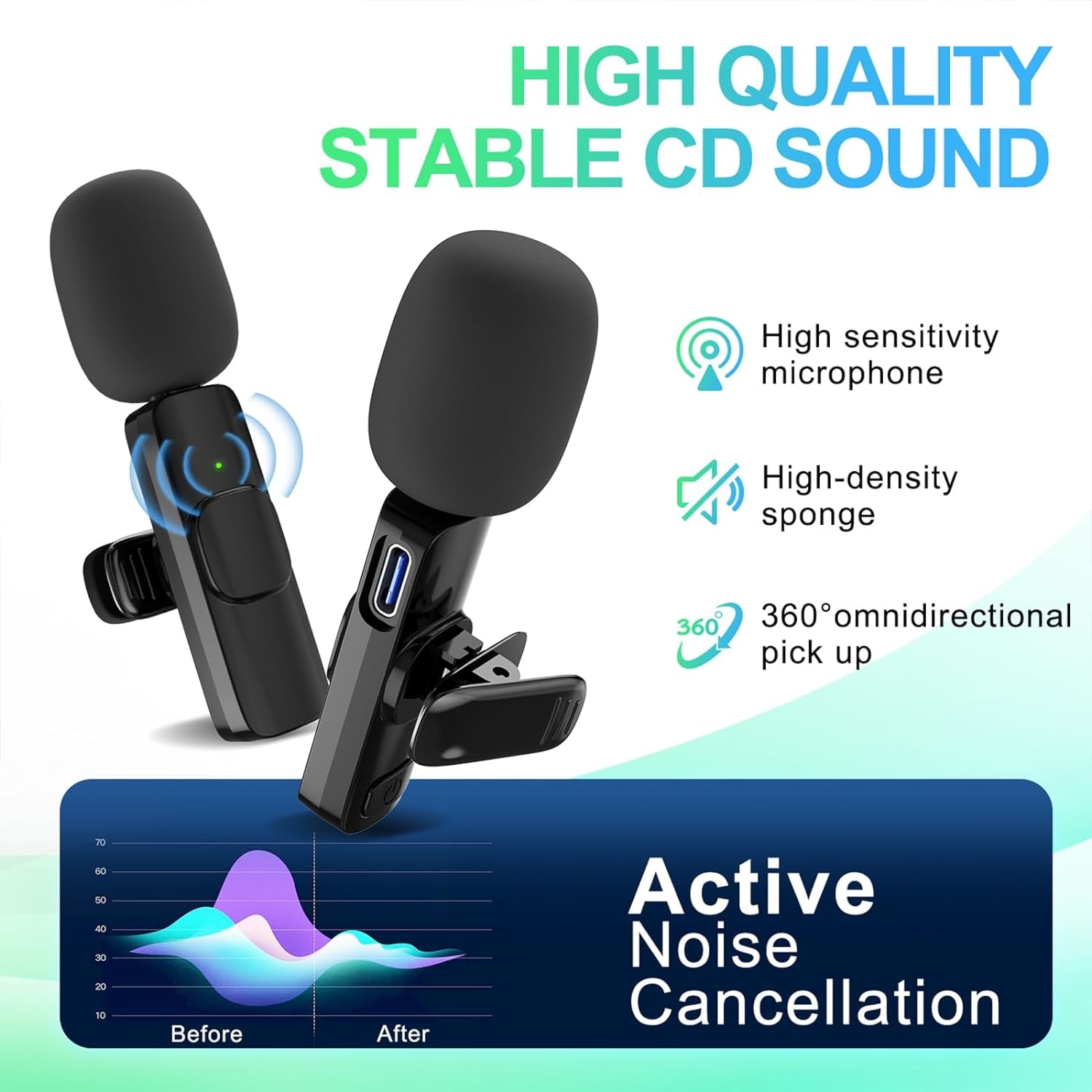 2-Pack Wireless Lavalier Mic for iPhone
