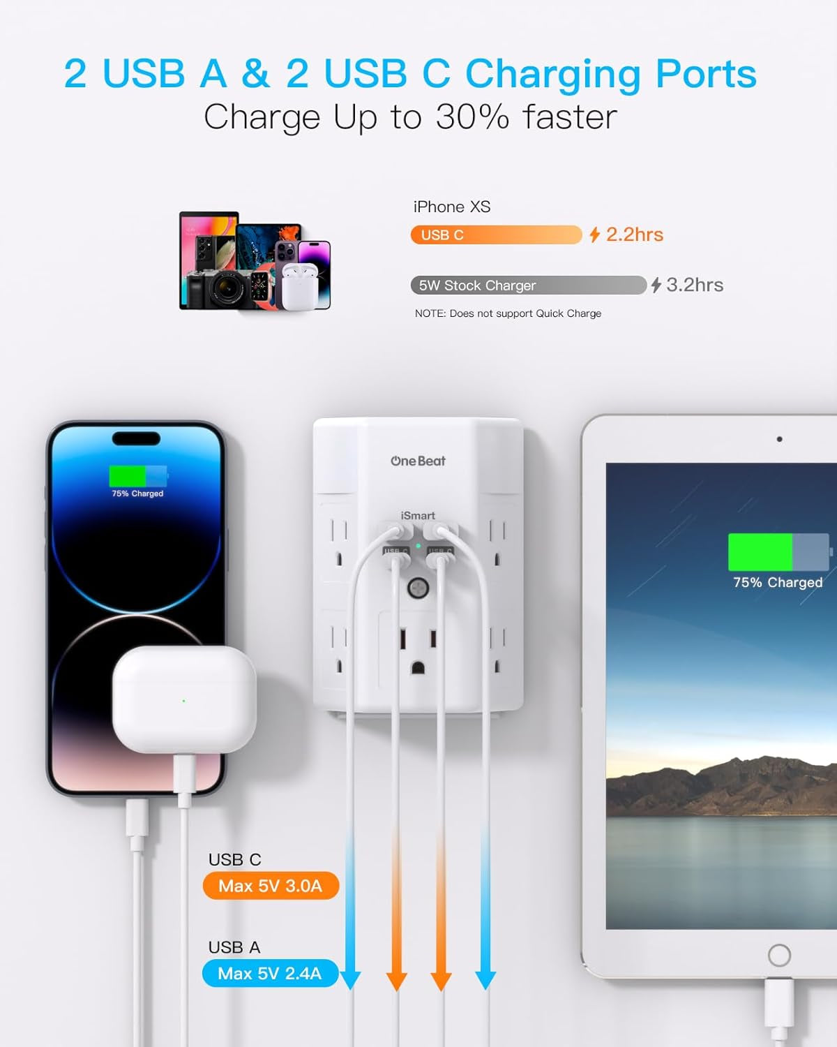 3-Side Power Strip w/ USB C Ports