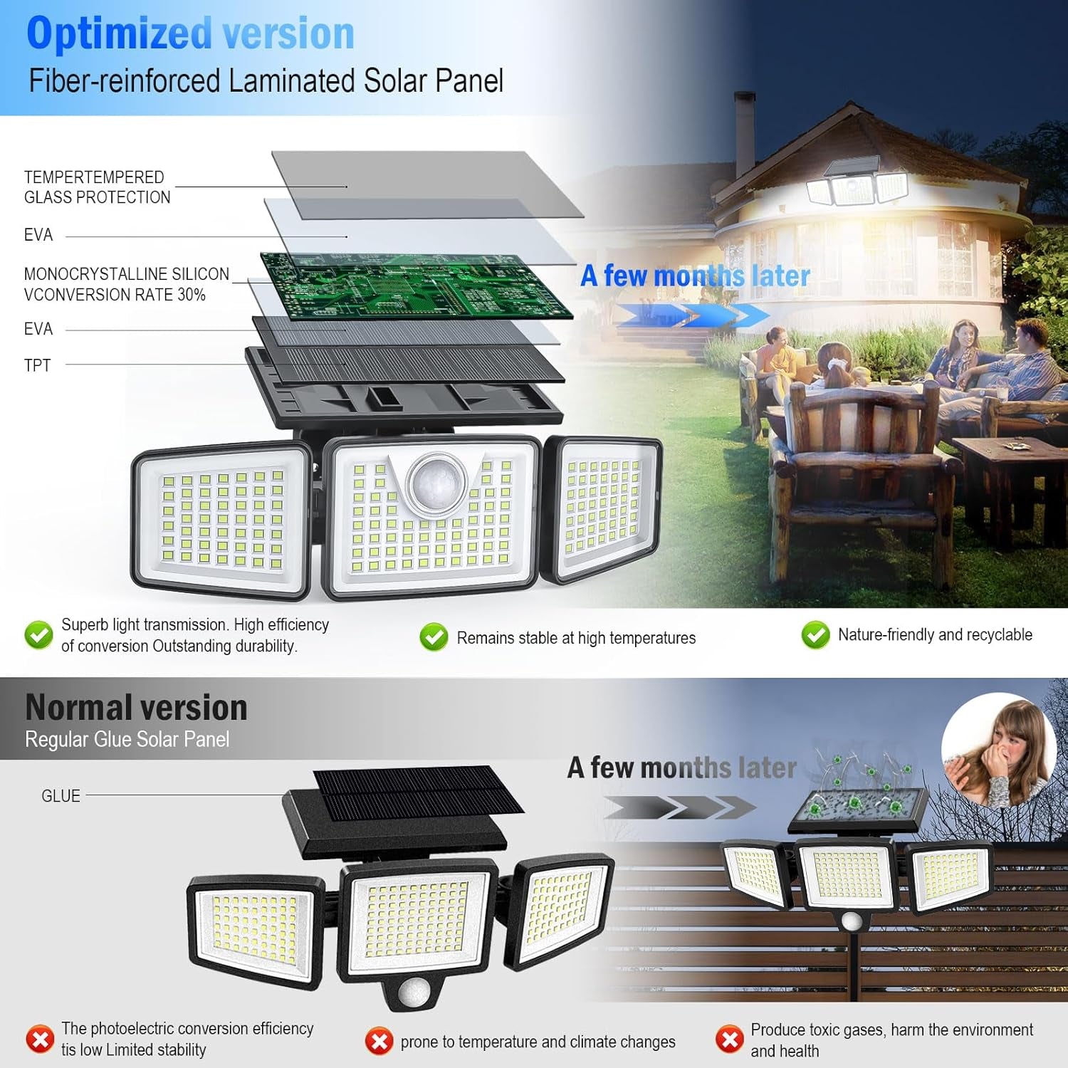 2500LM Solar Motion Sensor Lights 2-Pack