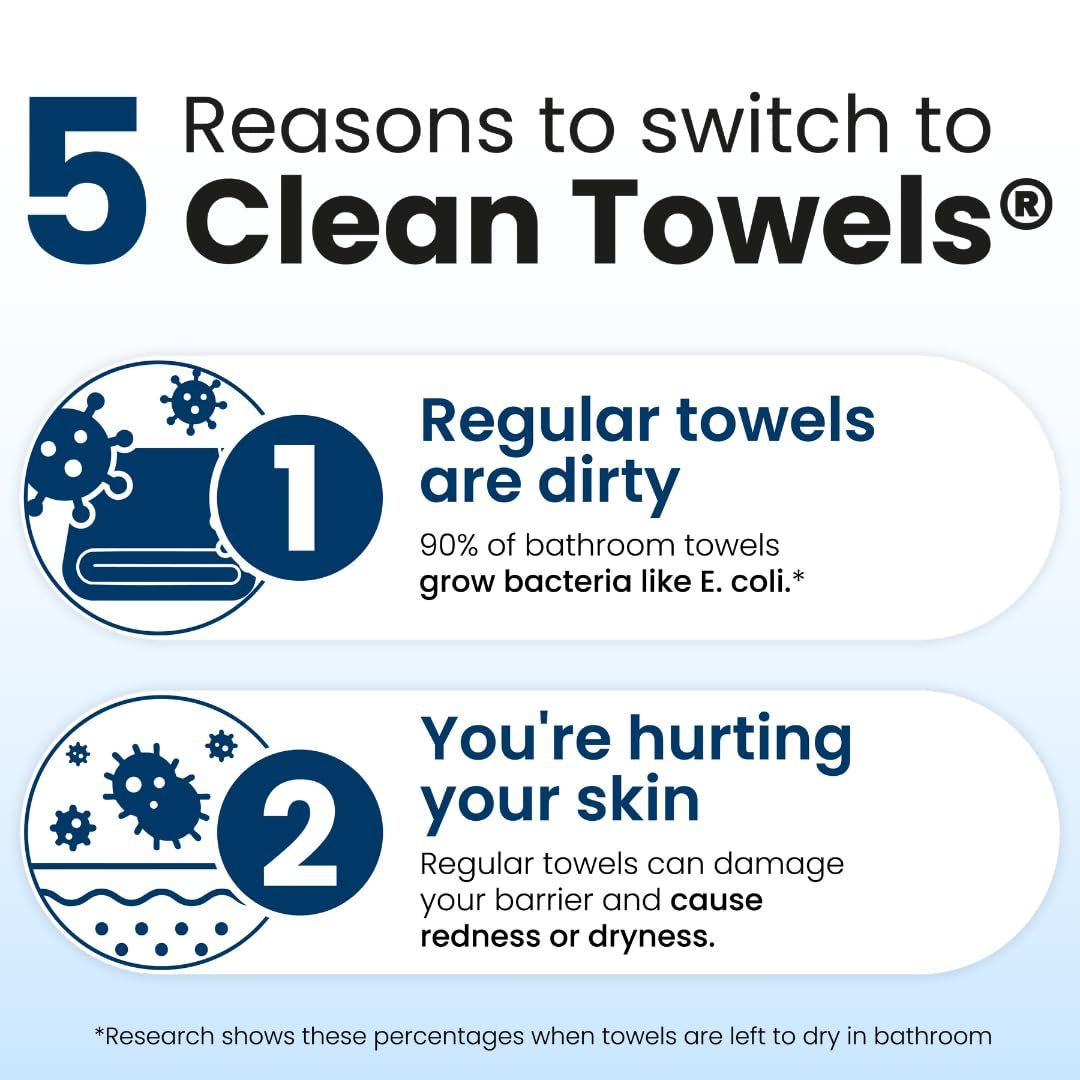 Clean Towels XL®, 100% USDA Biobased