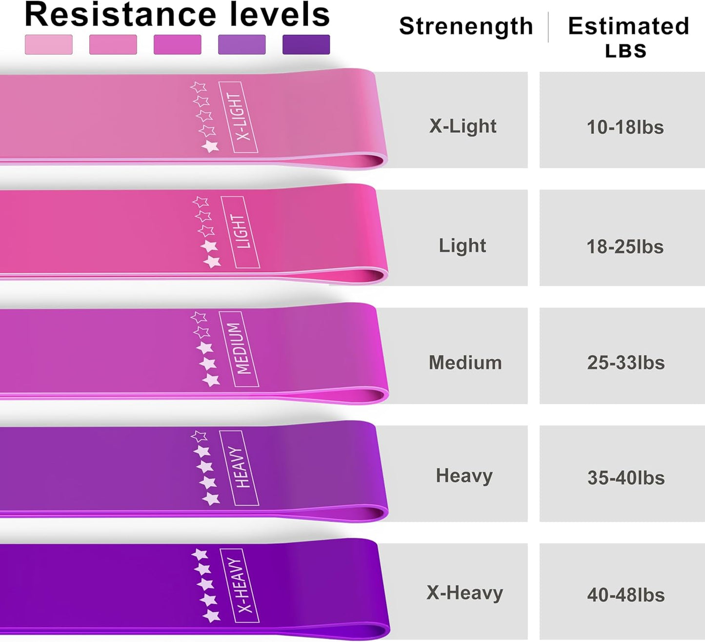Set of 5 Resistance Loop Exercise Bands