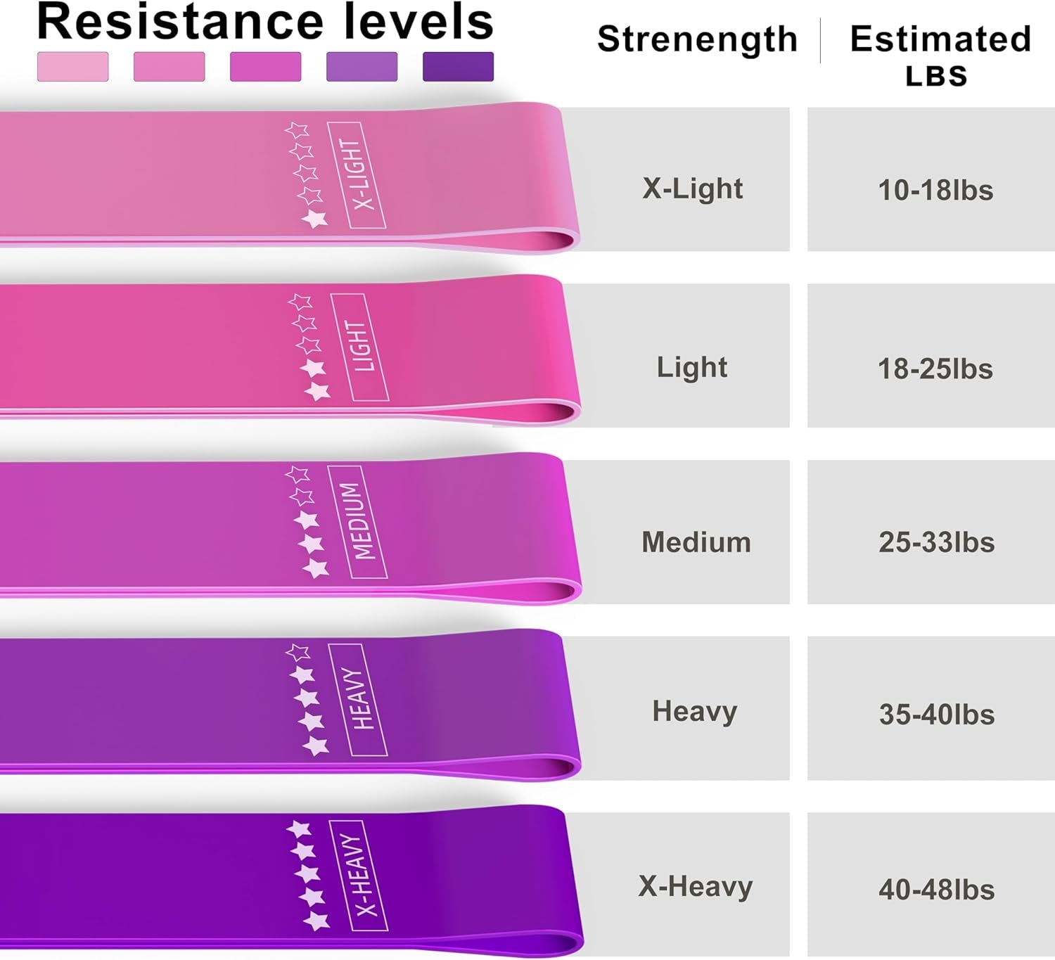Set of 5 Resistance Loop Exercise Bands