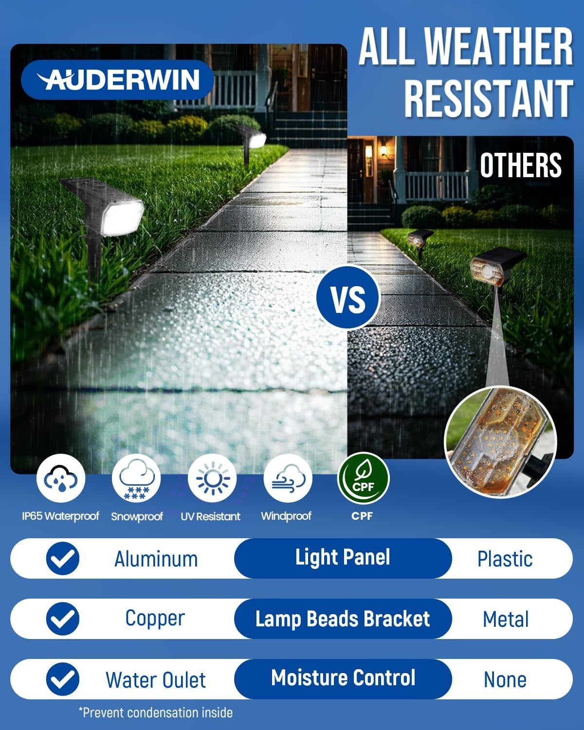 Solar Spot Lights Outdoor 4-Pack 63LED