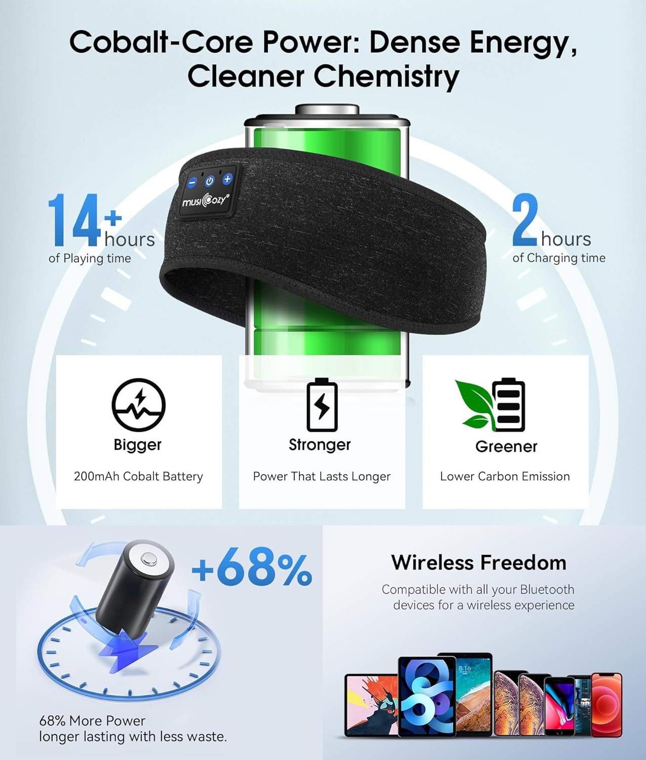 Sleep Headphones Bluetooth 5.4 Headband