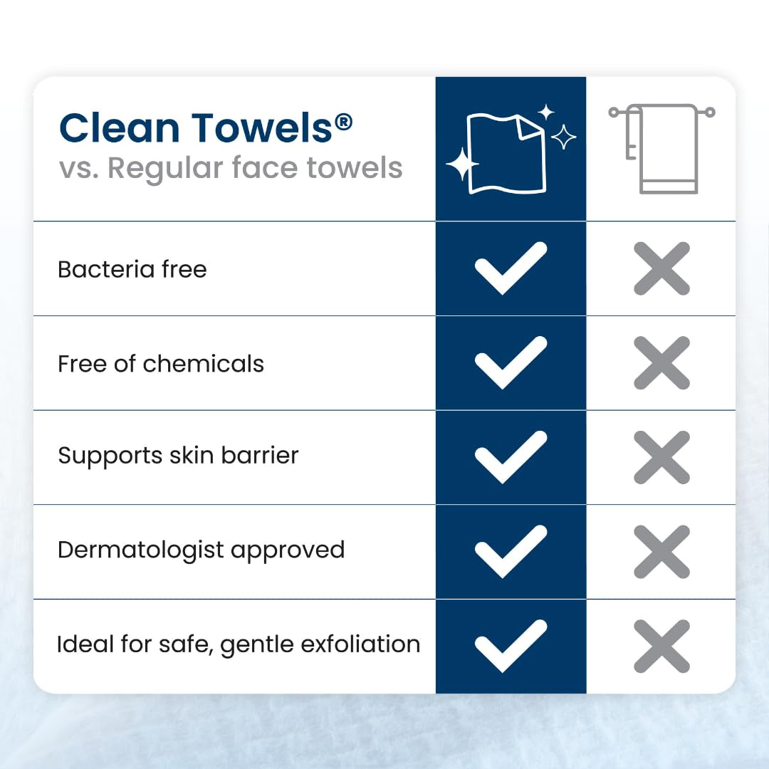 Clean Towels XL®, 100% USDA Biobased
