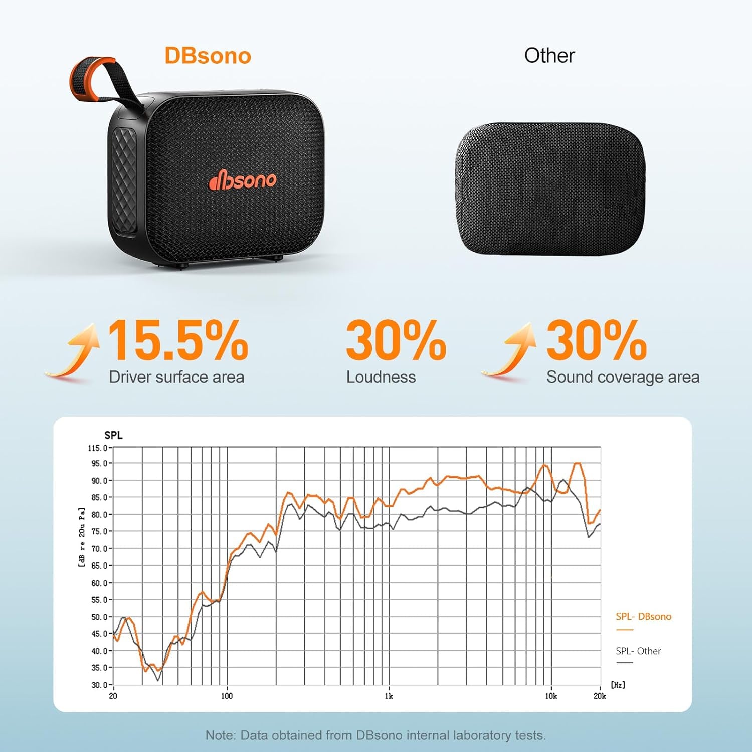 Portable Bluetooth Speaker Waterproof Gift