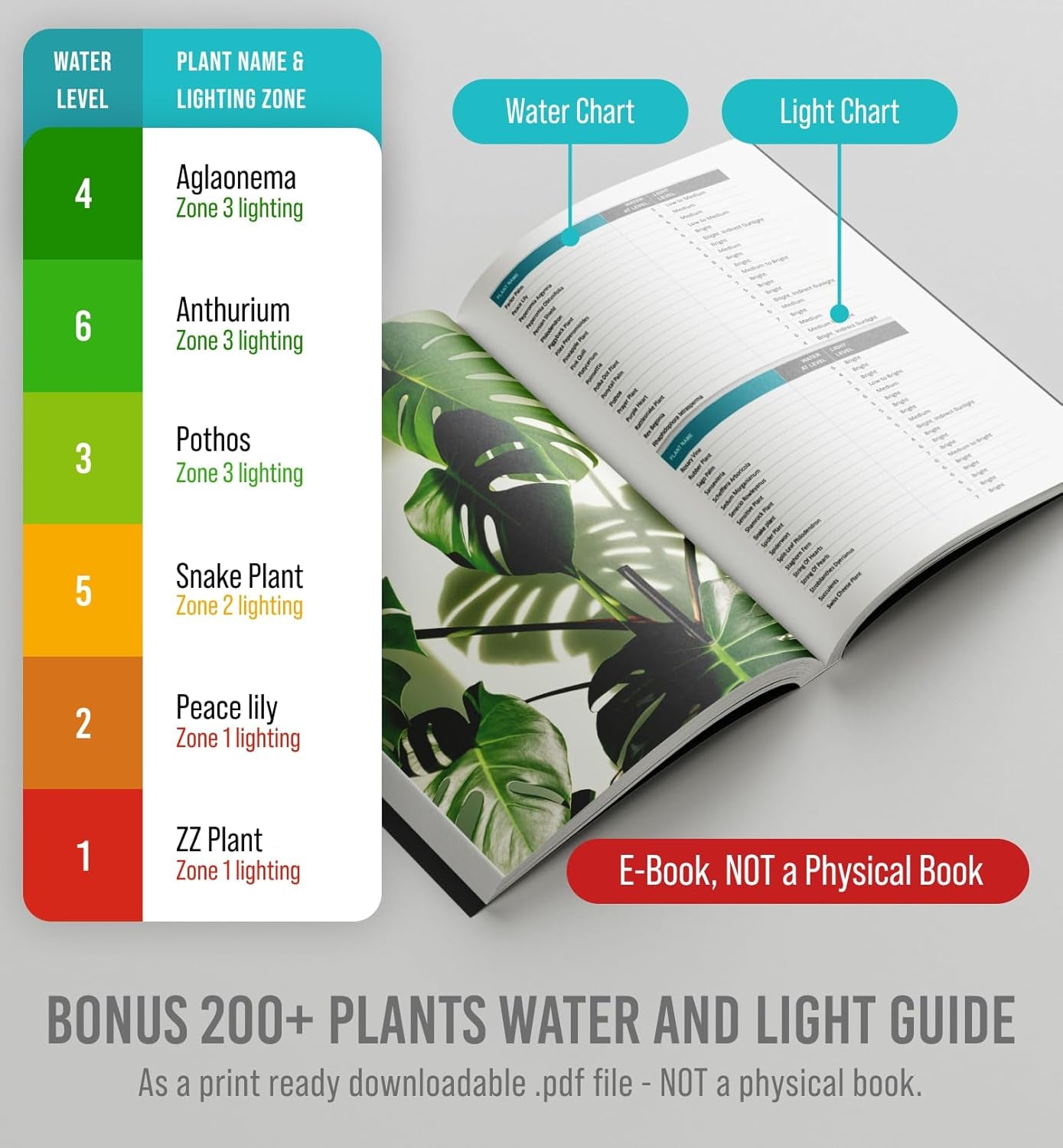 GROWIT Plant Moisture Meter