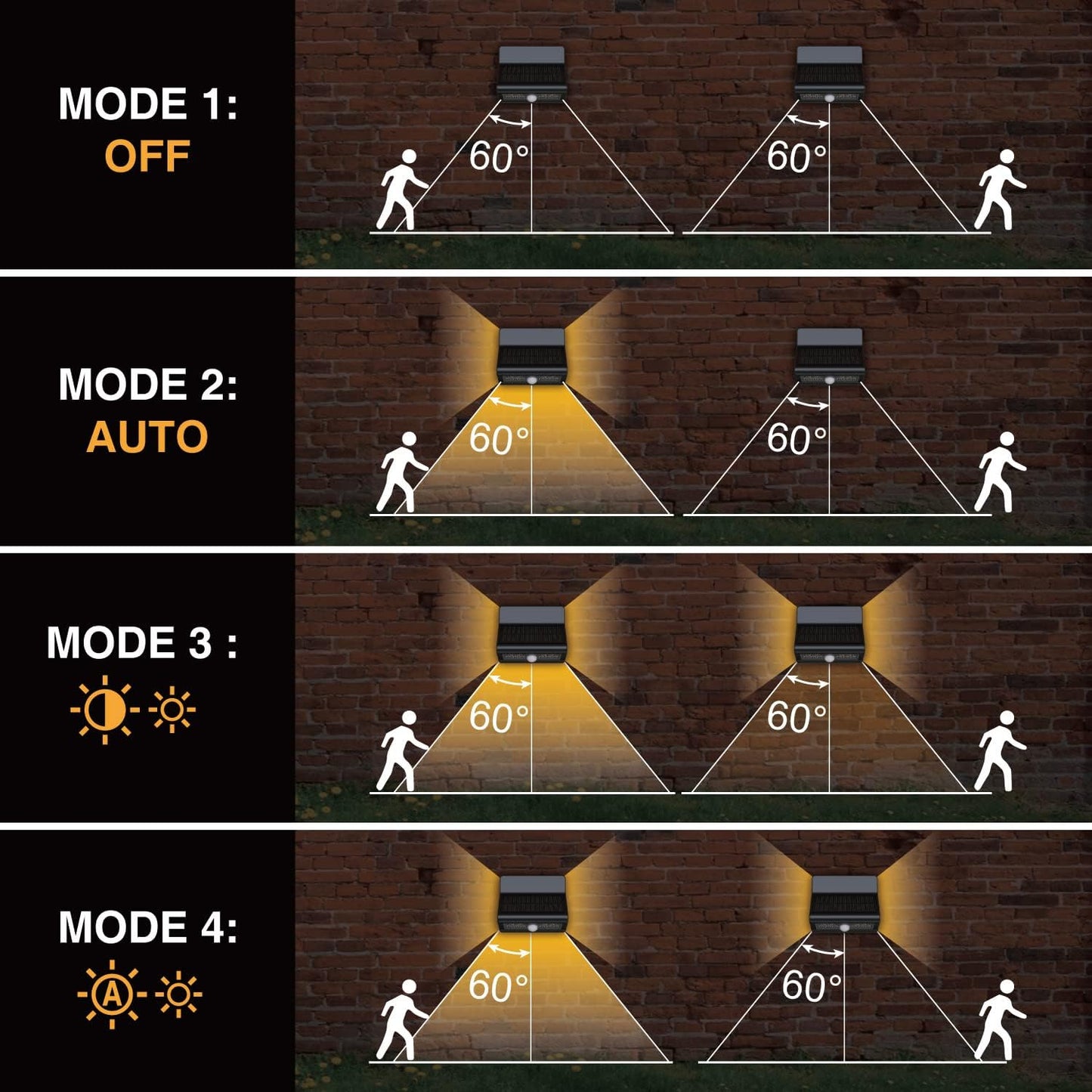 Motion Sensor Outdoor Lights with Optical Lens
