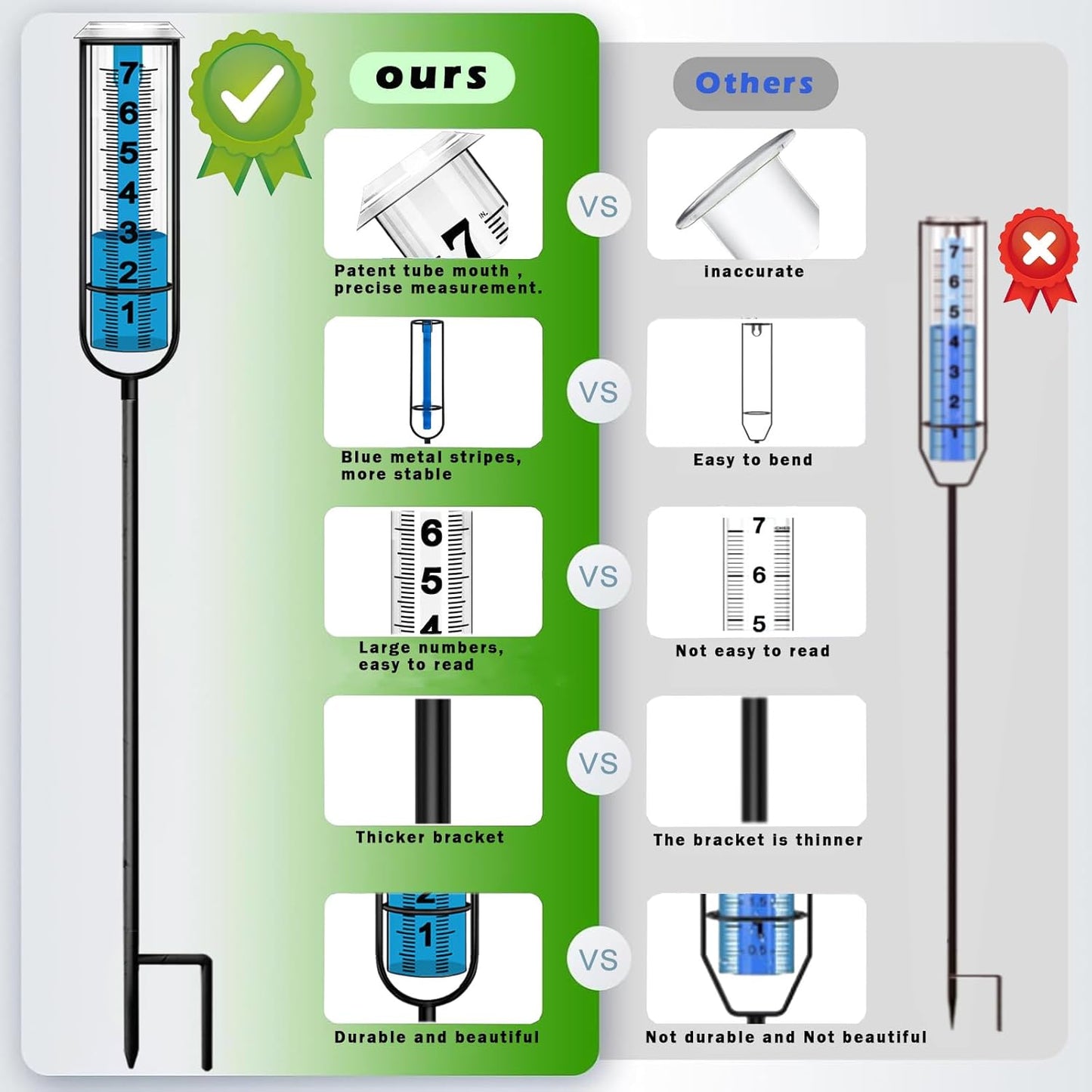Rain Gauge Outdoor, Accurate Rain Gauges