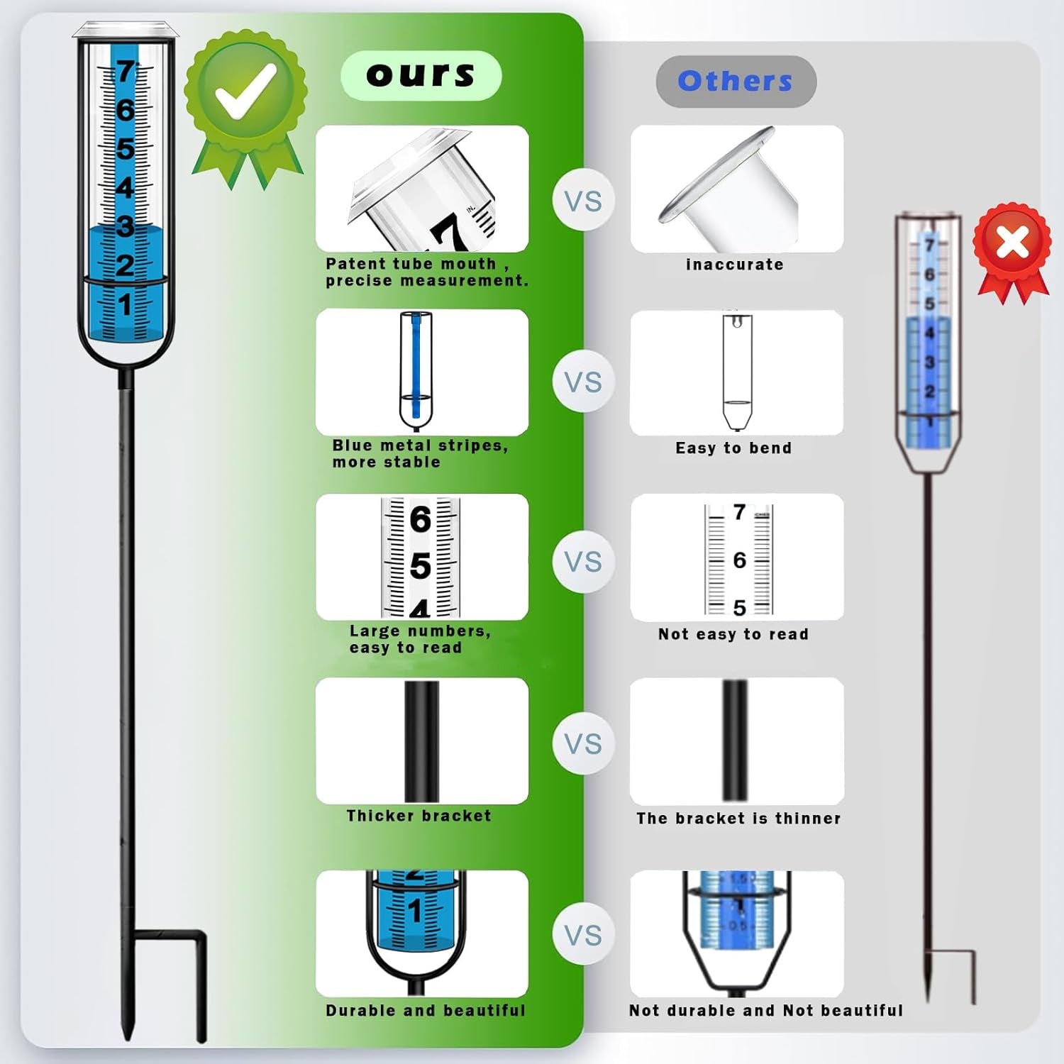 Rain Gauge Outdoor, Accurate Rain Gauges