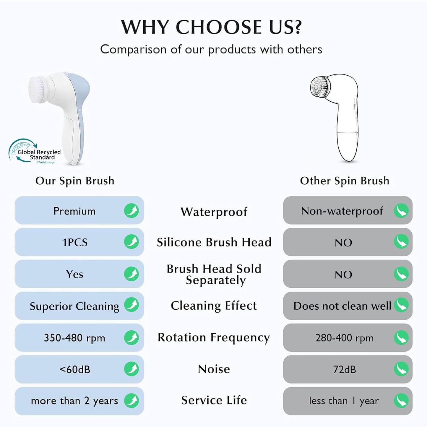 Facial Cleansing Brush Silicone Face Scrubber