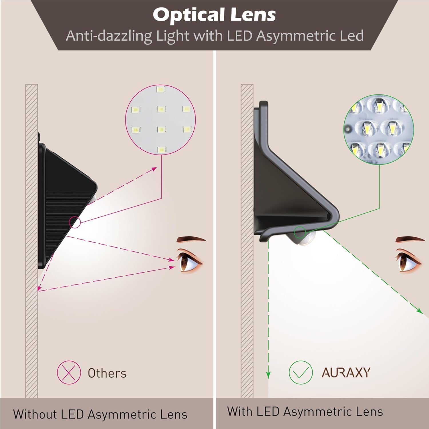 Motion Sensor Outdoor Lights with Optical Lens