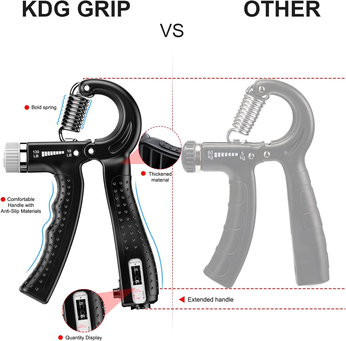 Hand Grip Strengthener 2 Pack Adjustable Resistance