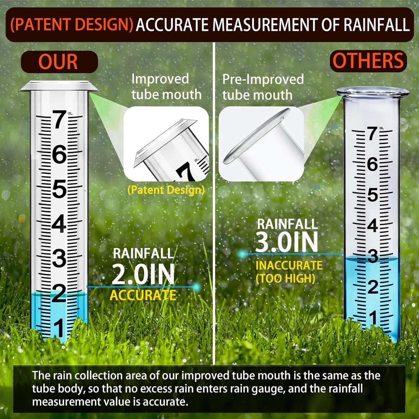 Rain Gauge Outdoor, Accurate Rain Gauges