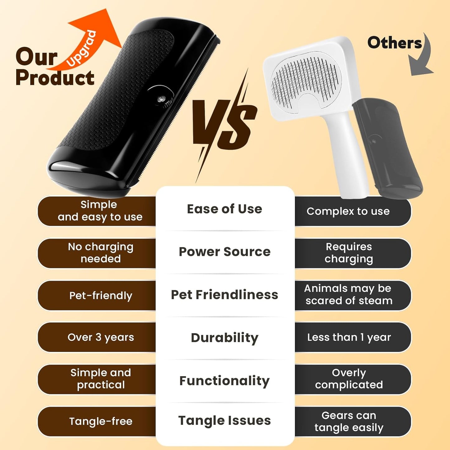 Deshedding Dog Brush & Pet Hair Remover Comb