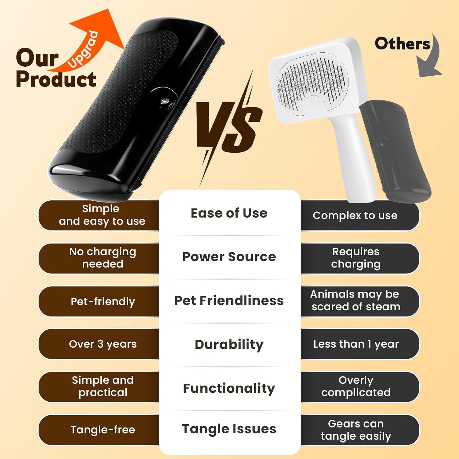 Deshedding Dog Brush & Pet Hair Remover Comb