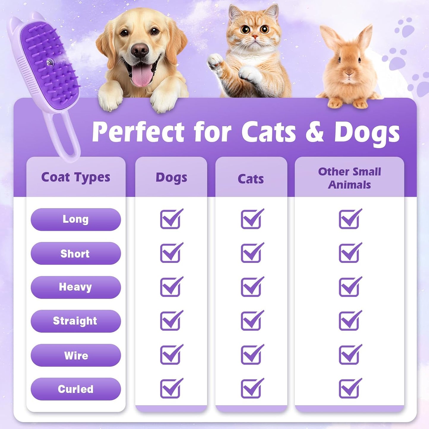 Pet Steam Brush for Dogs and Cats