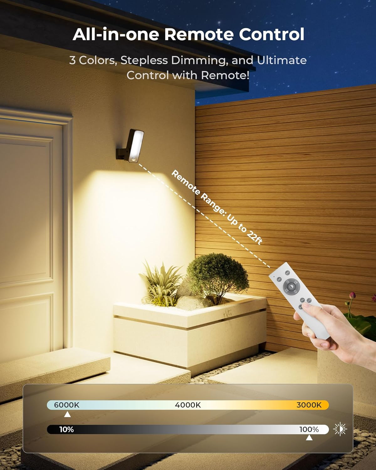 Motion Sensor Outdoor Light, 10000Mah