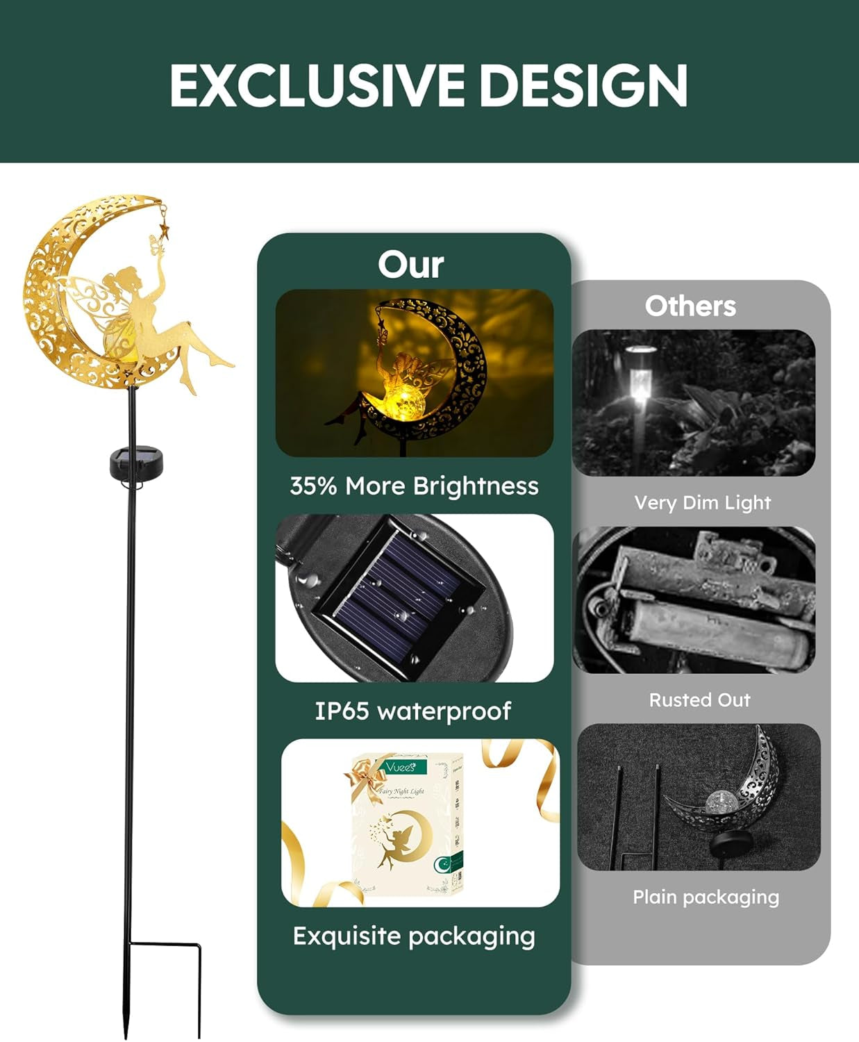 Solar Garden Statues Outdoor Decor