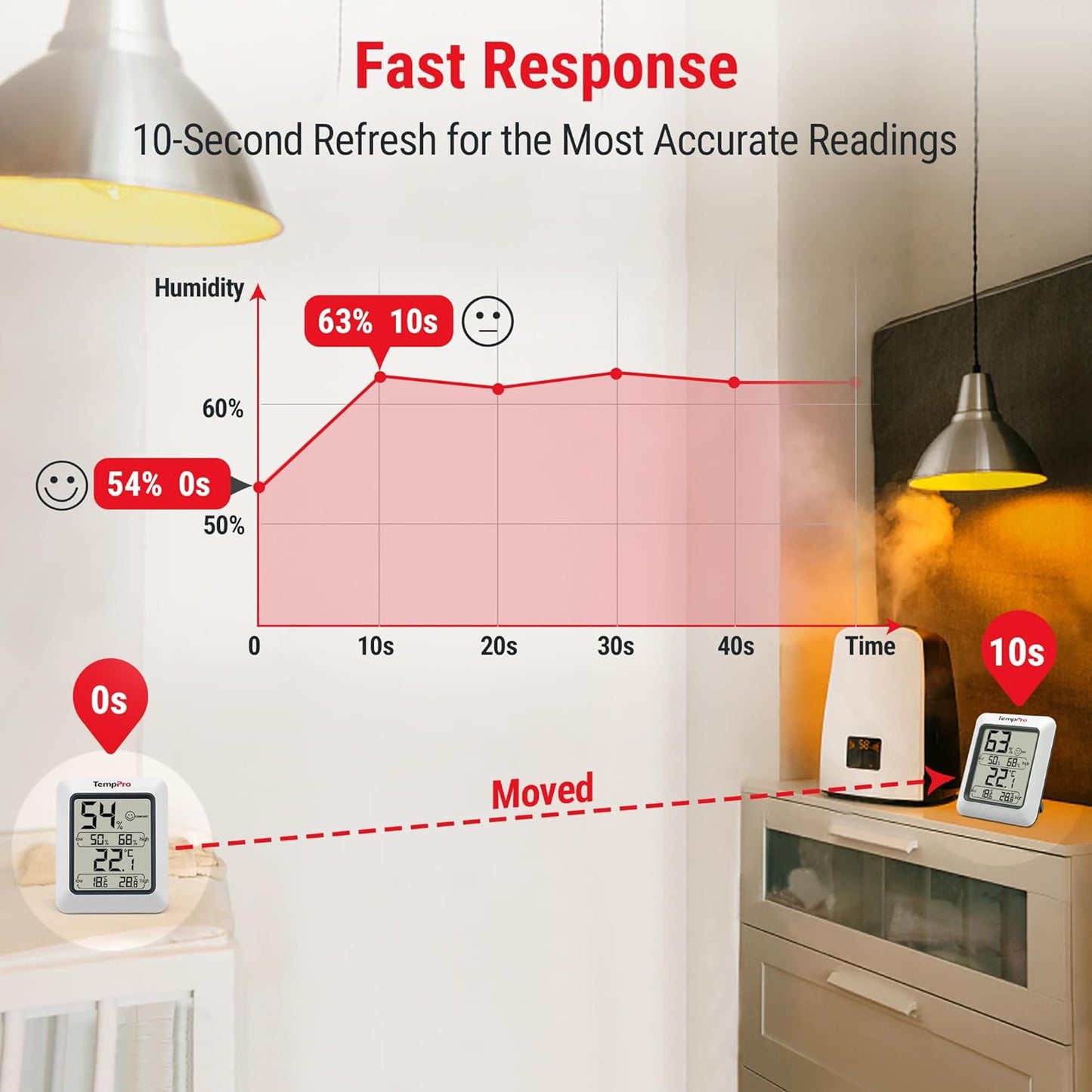 TP50 Digital Hygrometer Indoor Thermometer Room Thermometer and Humidity Gauge with Temperature Humidity Monitor