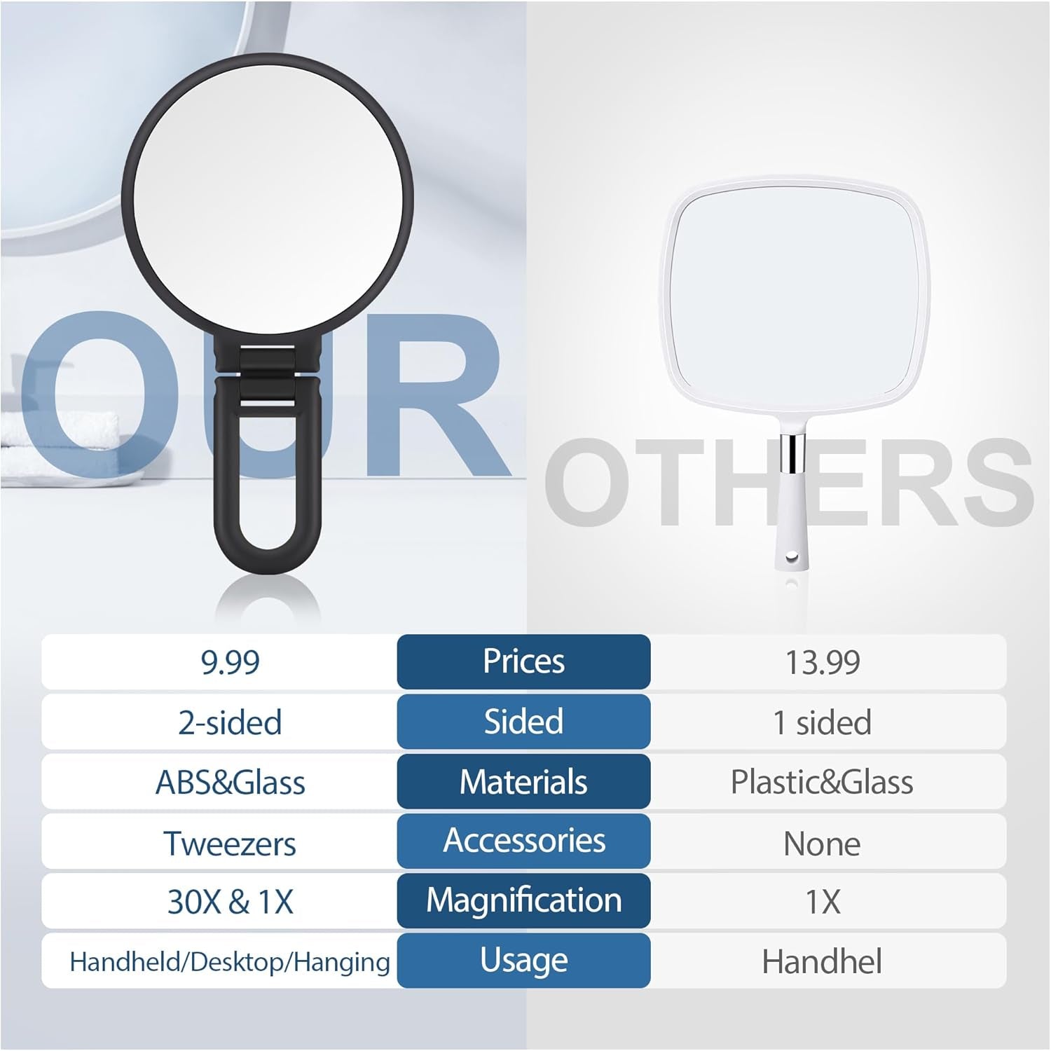 30X Magnifying Mirror, Hand Mirror