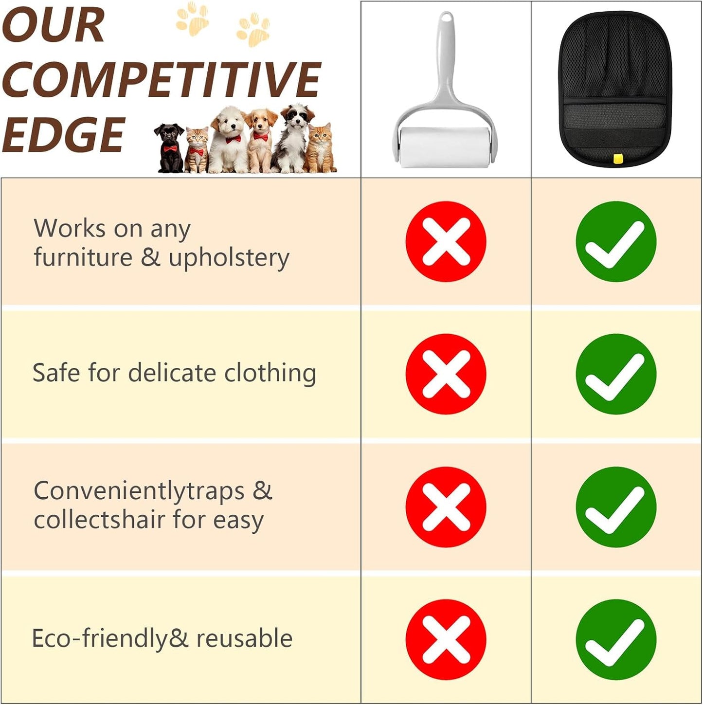 Upgraded Pet Hair Removal Gloves