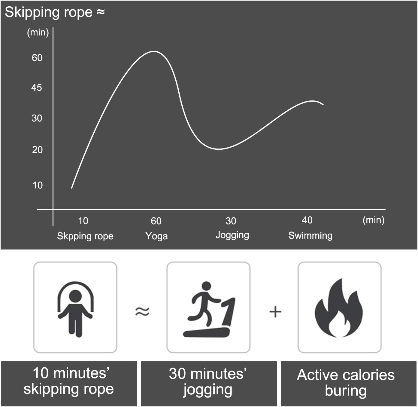 Jump Rope, Adjustable Jump Ropes